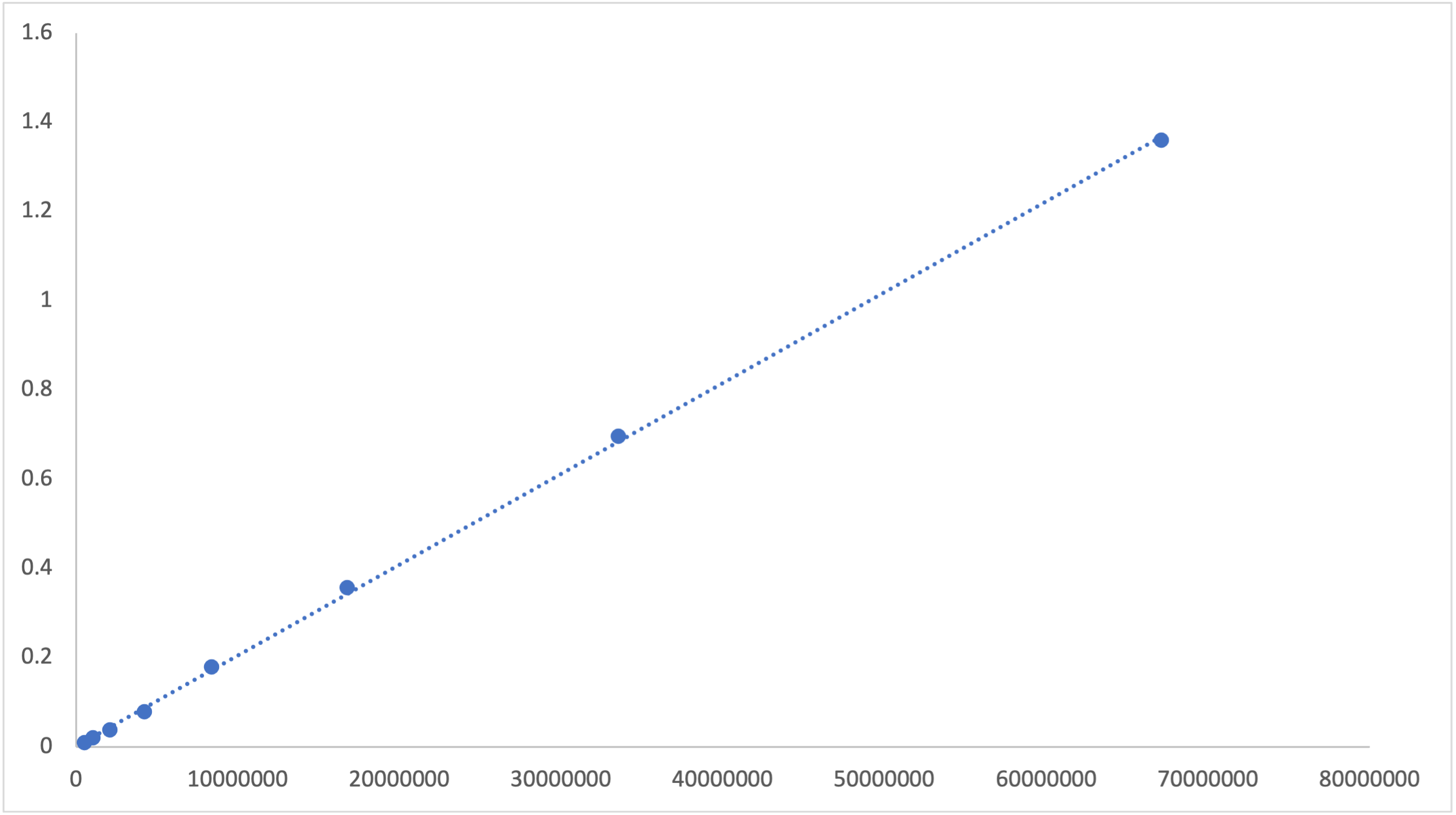 nodejs re2 performance test - linear complexity