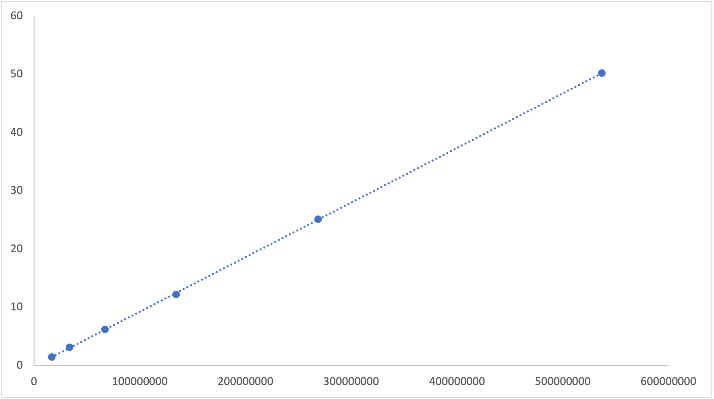 rust regex performance test - linear complexity