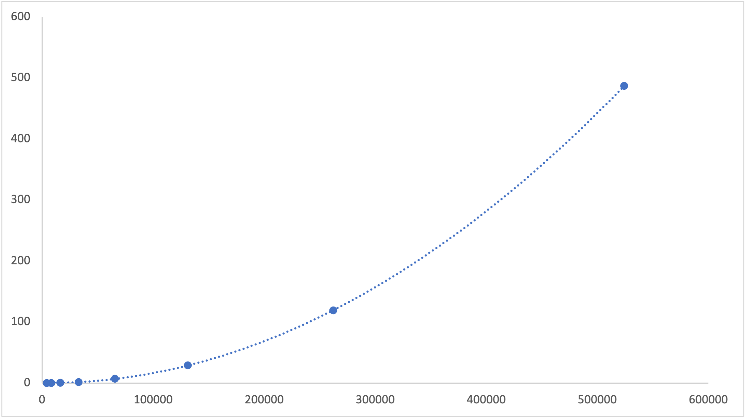 javascript performance test - quadratic complexity